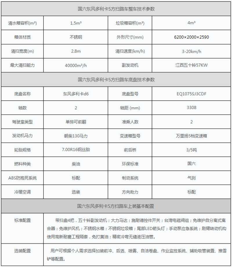 國六東風掃路車參數(shù)
