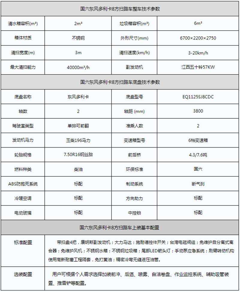 國六東風掃路車參數 國六東風掃路車參數